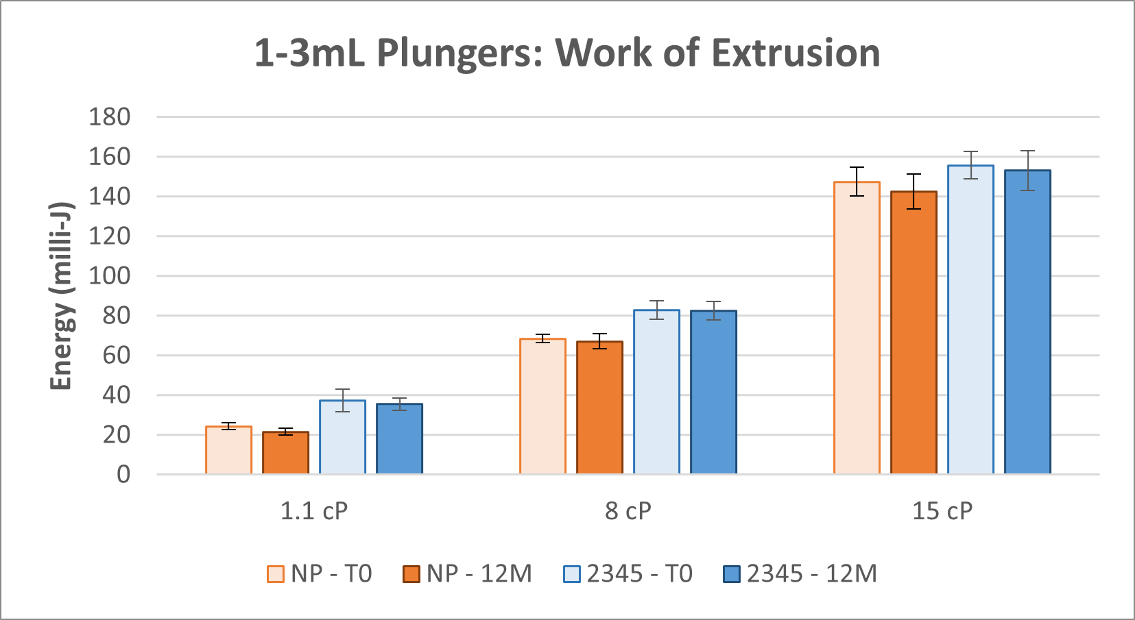 1-3mL Extrusion