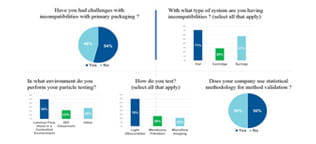 Survey Responses