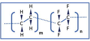 Fluoropolymer 