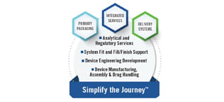 Integrated Solutions Program