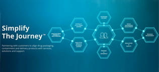 Integrated Solutions Program Graph