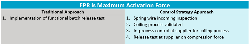 EPR is Maximum activation force chart