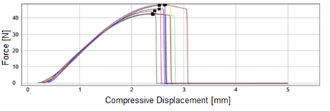 ISO 11040-62019 Hub breakage test