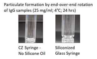 Daikyo Crystal Zenith® (CZ) syringe versus Glass Particle Formation by End-Over-End Rotation of IgG Samples. 