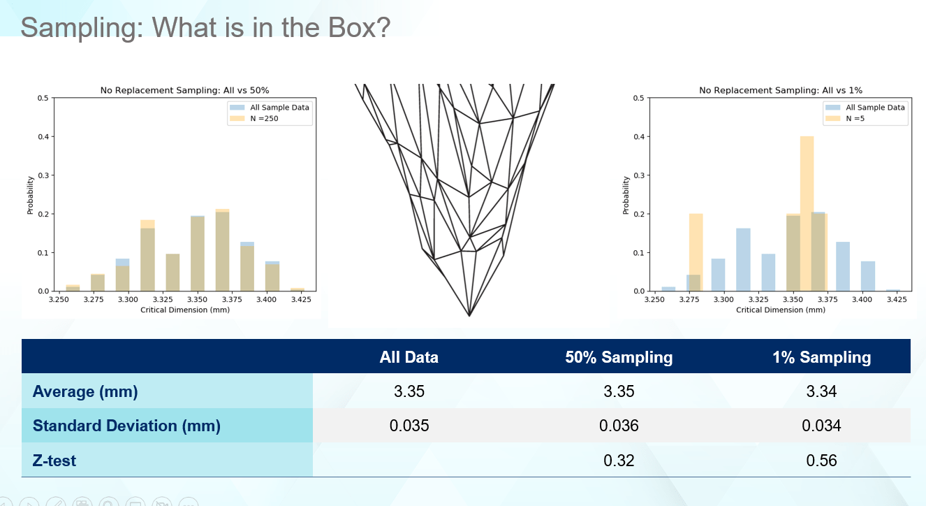 Sampling data of Statistical Analysis