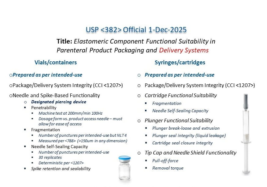 Guide to USP &lt;382&gt; Requirements for Elastomeric Components in 