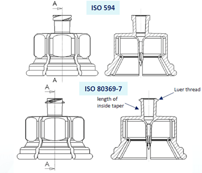 Technical diagram comparing ISO 594 and ISO 80369-7 vial adapter transfer device designs.