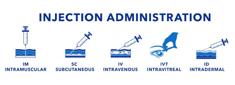 Injection administration