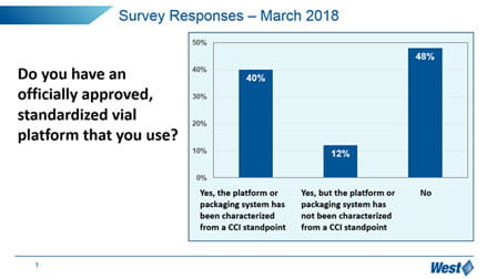 Survey Results 1