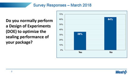 Survey Results 2