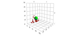 HSP of the lyophilized BSA powder determined by HSPIP software