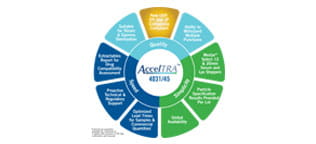 AccelTRA Program