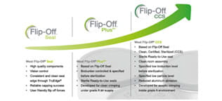 Fli-Off Seals Chart