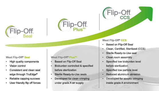Flip-Off Seals Chart
