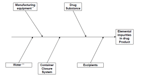 element impurities graphic