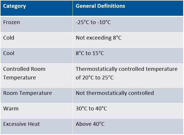 the common temperature nomenclature used by the US Pharmacopeia