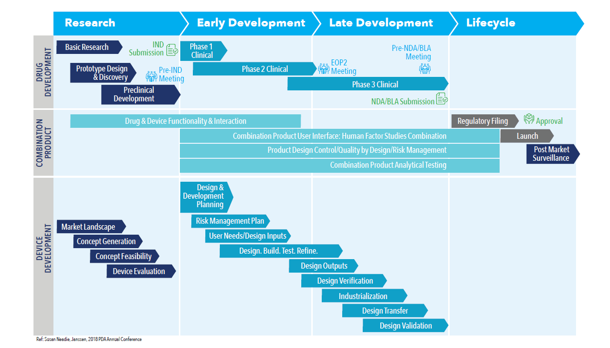 Development Pathway Image For Derisk Landing Page