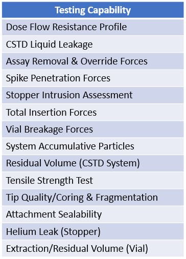 Testing Capability