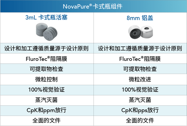 CN NovaPure-Cartridge-Components-Specifications