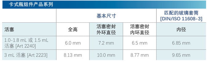 Cartridge Plunger Specs