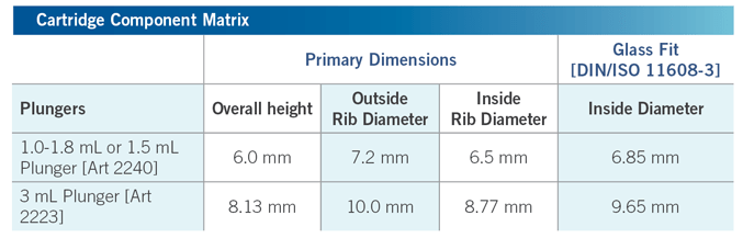 Westar® RU And RS Cartridge Plungers Stoppers Product Dimensions