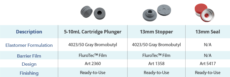 5-10mL Cartridge Plungers, 13 mm Stoppers & 13mm Seals Product Attributes