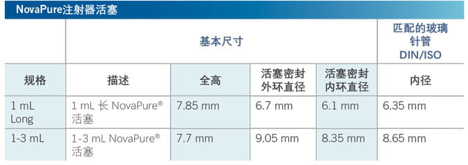 NovaPure Plunger Specs