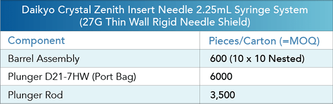 Daikyo Crystal Zenith® Insert Needle 2.25ml Syring System - Components