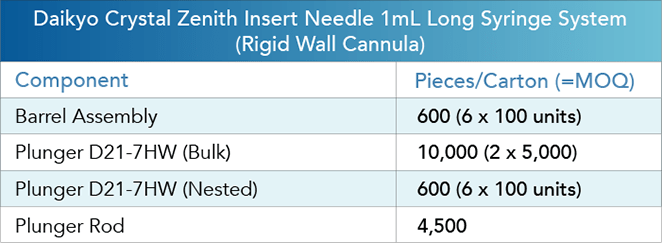 Daikyo Crystal Zenith® Insert Needle 1ml Long Syringe System - Components