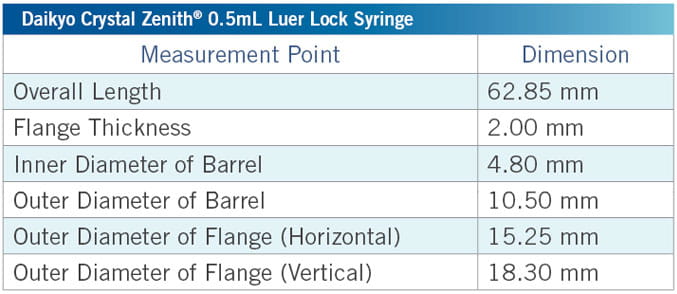 Daikyo Crystal Zenith Luer Lock .5 mL Syringe Product attributes