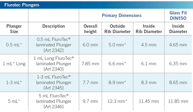 West's FluroTec® Syringe Plunger Dimensions