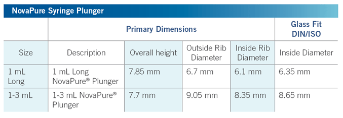 Syringe Plunger dimensions