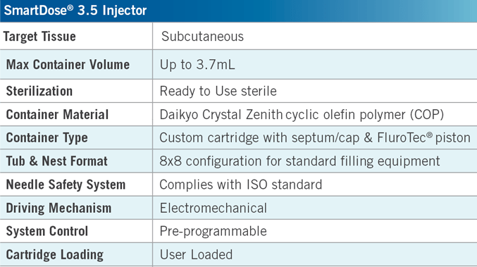 SmartDose 3.5 Platform Technical Specs