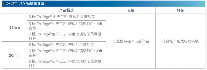 Flip-Off CSS Seals Specs