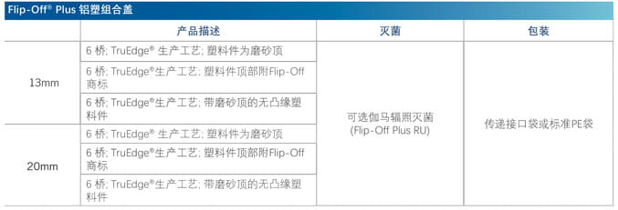 Flip-Off Plus RU Seals Specs