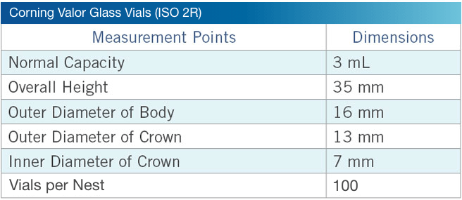 Corning Valor Glass Vials ISO 2R