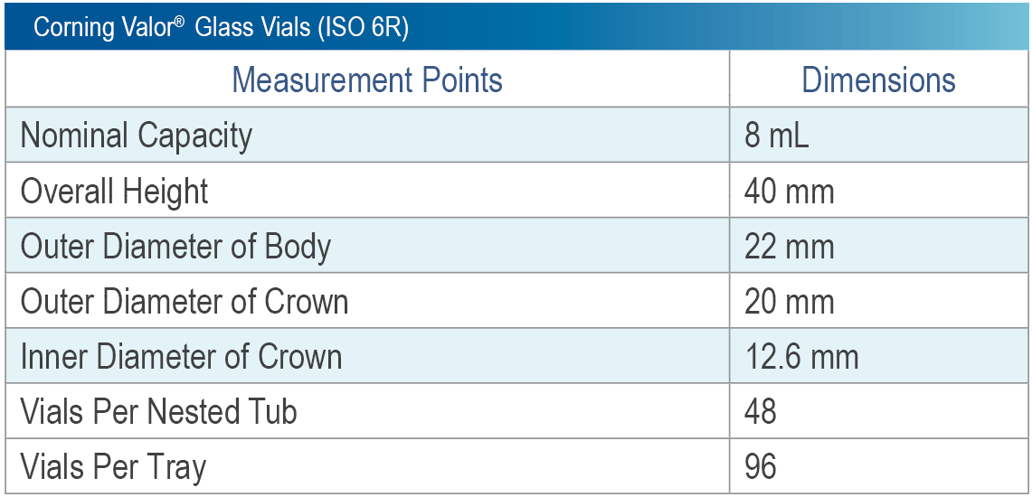 Corning Valor 6R Vial Product Attributes