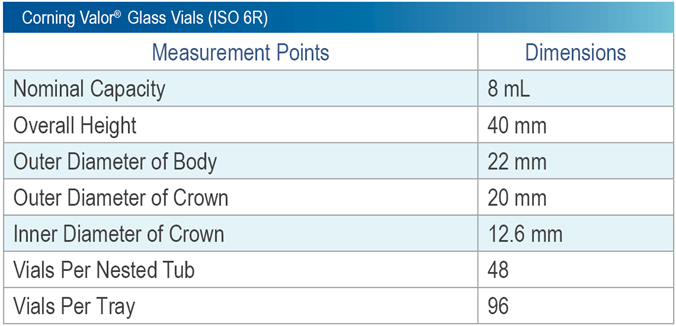 Corning Valor 6R Vial Product Attributes