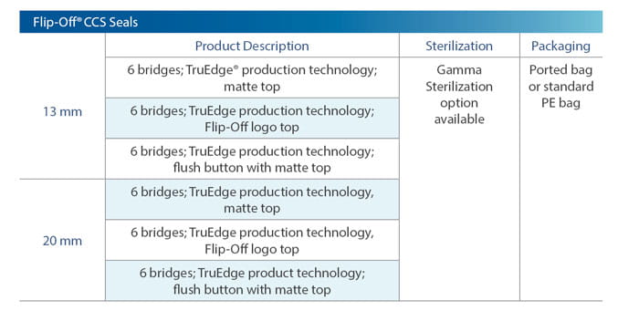 Flip-Off® CCS Vial Seals Product Attributes