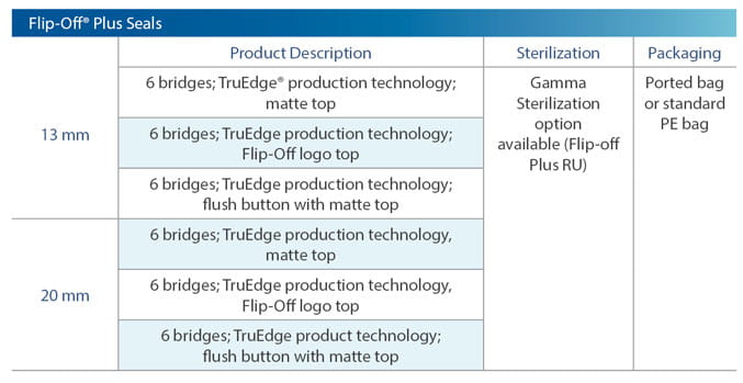 Flip-Off® Plus RU Vial Seals Product Attributes