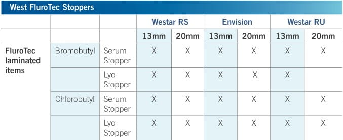FluroTec® Coated Stoppers Primary Dimensions