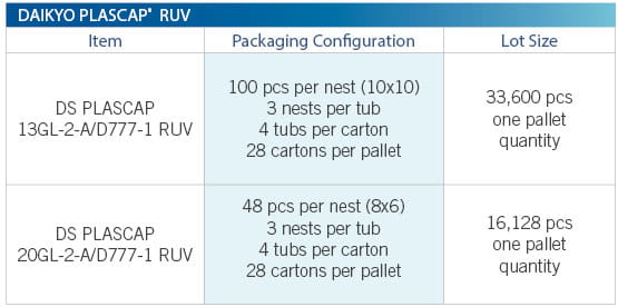 PLASCAP Product Attributes