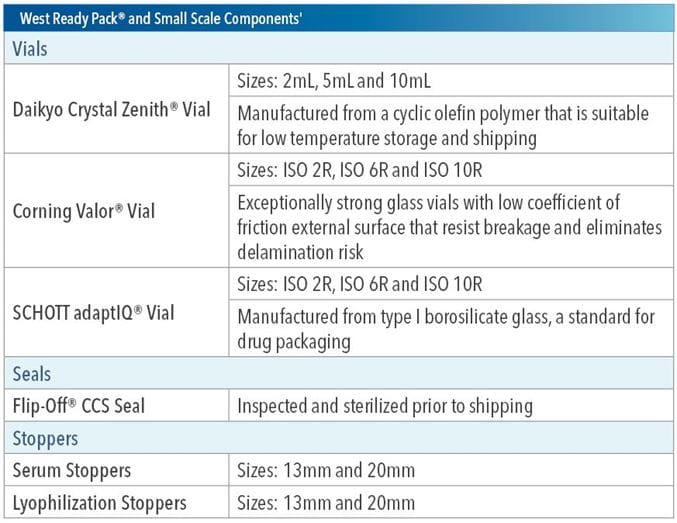 West Ready Pack System Product Attributes Table