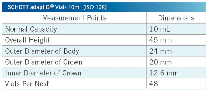 Product Dimensions for the 10mL SCHOTT adaptiQ® Glass vials