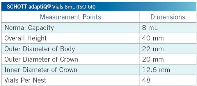 Product Dimensions for the 8 mL SCHOTT adaptiQ® Glass vials