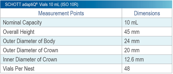 10R SCHOTT Vial Product Attributes