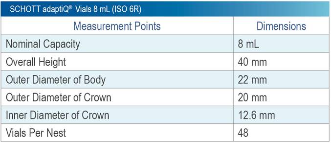 SCHOTT adaptiQ Vials 6R Product Attributes
