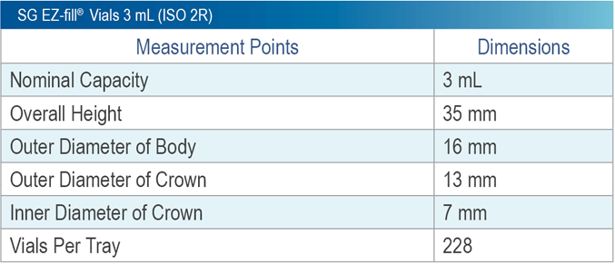 SG EZ-fill 2R Product Attributes