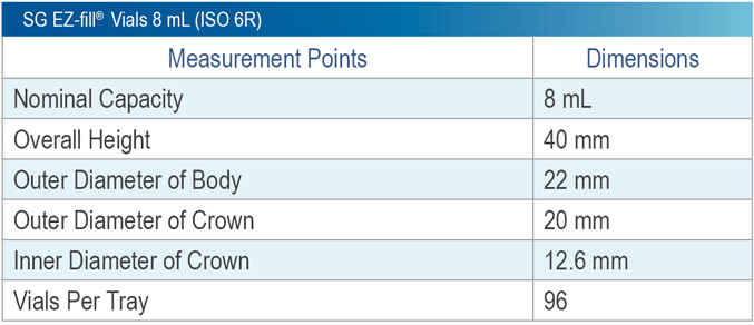 SG EZ-Fill 6R Vial Product Attributes
