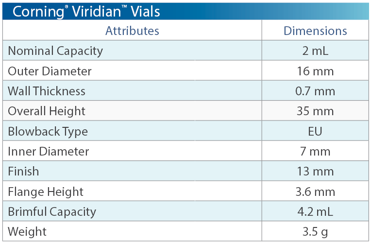 Viridian Product Attributes